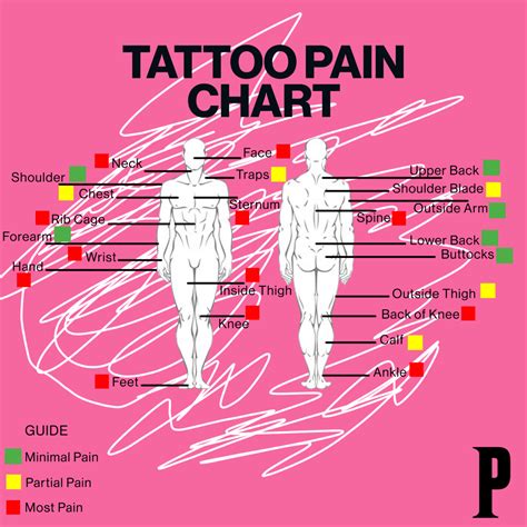 do bum tattoos hurt|Tattoo Pain Chart: Pain Level of Tattoo by Body Part